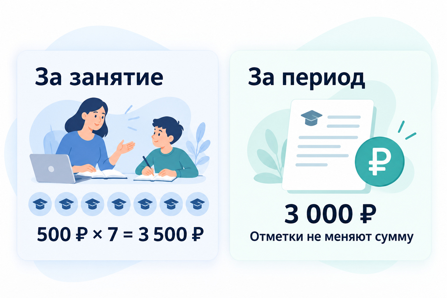 Два условных примера: за занятие 500 × 7 = 3 500 рублей; за период 3 000 рублей